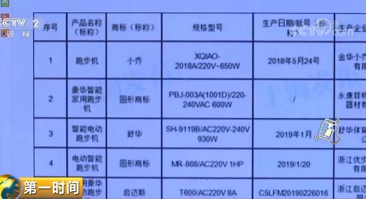 上海抽查跑步机，不合格率为23.3%！这些品牌上“黑榜”！罚款